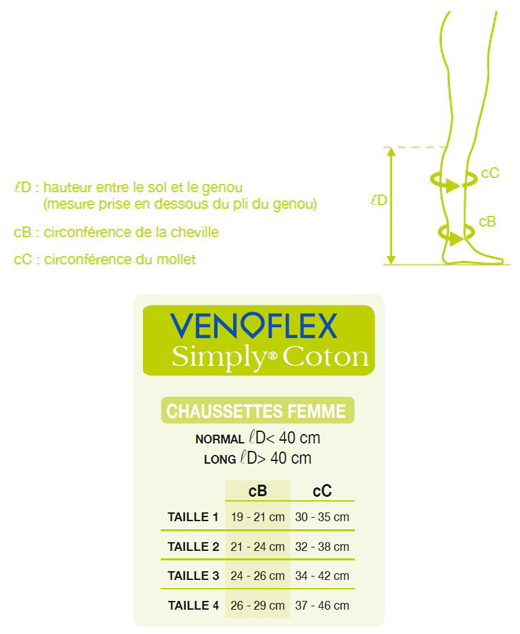 prise-mesure-venoflex simply coton matériel médical grenoble
